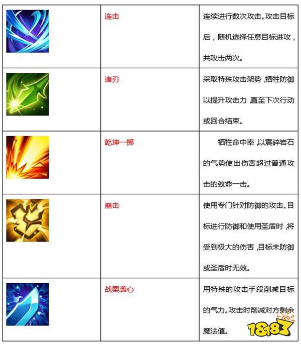 仙境传说宝贝手机版职业介绍之战斧斗士